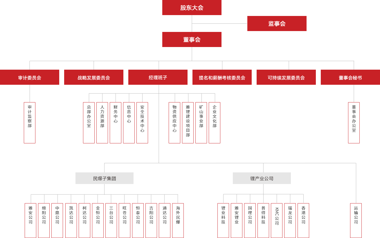 組織架構